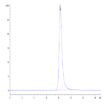 Human ANGPTL7/CDT6 Protein (ANG-HM407)