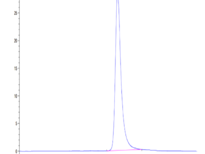 Human ANGPTL7/CDT6 Protein (ANG-HM407)