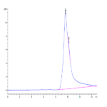 Human CD69/CLEC2C Protein (CD6-HM196)