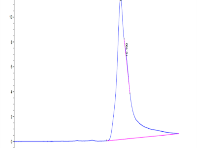 Human CD69/CLEC2C Protein (CD6-HM196)