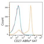 A22064: ABflo® 647 Rabbit anti-Human CD27 mAb