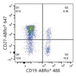 Abclonal ABflo® 647 Rabbit anti-Human CD27 mAb (Catalog Number: A22064)