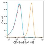 A22069: ABflo® 488 Rabbit IgG isotype control