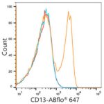 ABflo® 647 Rabbit IgG isotype control (A22070)