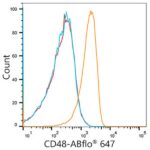 A22070: ABflo® 647 Rabbit IgG isotype control