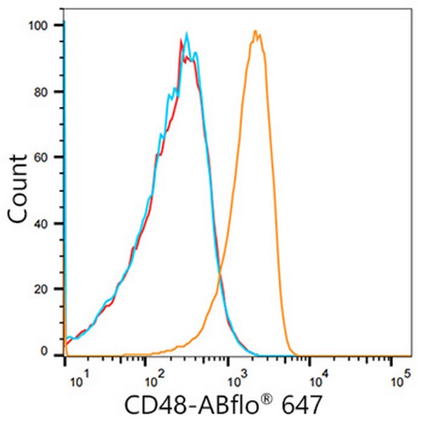 A22070: ABflo® 647 Rabbit IgG isotype control
