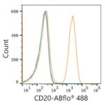 ABflo® 488 Rabbit anti-Human/Monkey CD20 mAb (Catalog Number: A22152) Abclonal