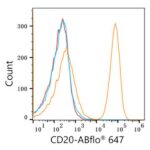 A22153: ABflo® 647 Rabbit anti-Human/Monkey CD20 mAb