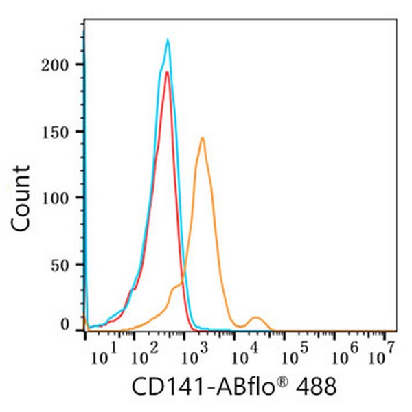 A22154: ABflo® 488 Rabbit anti-Human CD141/Thrombomodulin mAb