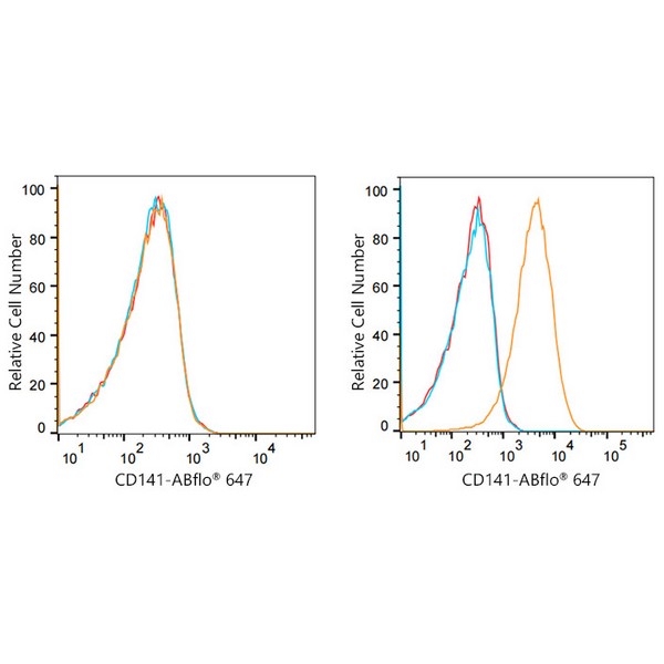 ABflo® 647 Rabbit anti-Human CD141/Thrombomodulin mAb (A22155)