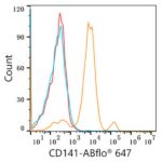 A22155: ABflo® 647 Rabbit anti-Human CD141/Thrombomodulin mAb