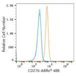 A22156: ABflo® 488 Rabbit anti-Human/Mouse CD276/B7-H3 mAb