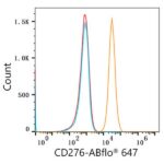 A22157: ABflo® 647 Rabbit anti-Human/Mouse CD276/B7-H3 mAb