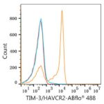 A22158: ABflo® 488 Rabbit anti-Human TIM-3/HAVCR2 mAb