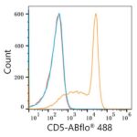 A22185: ABflo® 488 Rabbit anti-Human CD5 mAb