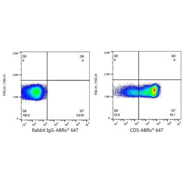 ABflo® 647 Rabbit anti-Human CD5 mAb (Catalog Number: A22186) Abclonal