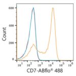 A22193: ABflo® 488 Rabbit anti-Human CD7 mAb