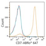 A22194: ABflo® 647 Rabbit anti-Human CD7 mAb