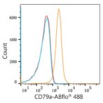 ABflo® 488 Rabbit anti-Human CD79a mAb (A22300)