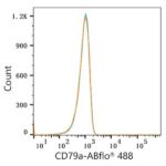 A22300: ABflo® 488 Rabbit anti-Human CD79a mAb