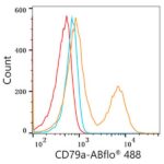 Abclonal ABflo® 488 Rabbit anti-Human CD79a mAb (Catalog Number: A22300)