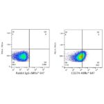 A22305: ABflo® 647 Rabbit anti-Human PD-L1/CD274 mAb