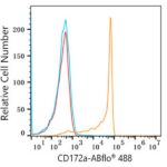 ABflo® 488 Rabbit anti-Human CD172a/SIRPα mAb (Catalog Number: A22308) Abclonal