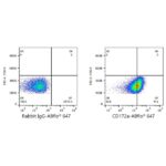 A22309: ABflo® 647 Rabbit anti-Human CD172a/SIRPα mAb