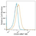 A22485: ABflo® 488 Rabbit anti-Human CD326/EPCAM mAb