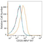 A22486: ABflo® 647 Rabbit anti-Human CD326/EPCAM mAb