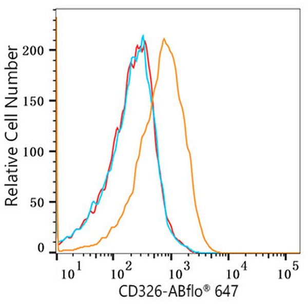 A22486: ABflo® 647 Rabbit anti-Human CD326/EPCAM mAb