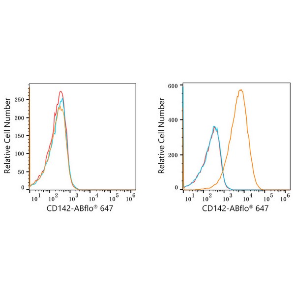 ABflo® 647 Rabbit anti-Human CD142 mAb (A22493) ABflo® 647 Rabbit anti-Human CD142 mAb (A22493)
