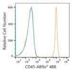 ABflo® 488 Rabbit anti-Human CD45 mAb (Catalog Number: A22494) Abclonal