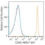 ABflo® 647 Rabbit anti-Human CD45 mAb (Catalog Number: A22495) Abclonal