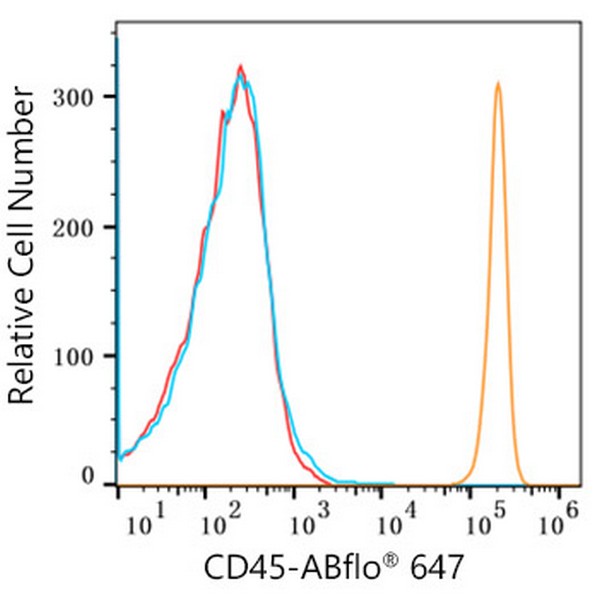ABflo® 647 Rabbit anti-Human CD45 mAb (Catalog Number: A22495) Abclonal