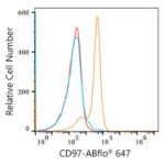 Abclonal ABflo® 647 Rabbit anti-Human CD97 mAb (Catalog Number: A22501)