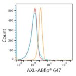 ABflo® 647 Rabbit anti-Human AXL mAb (Catalog Number: A22503) Abclonal