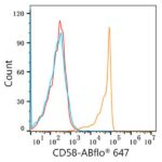 Abclonal ABflo® 647 Rabbit anti-Human CD58 mAb (Catalog Number: A22513)