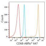 Abclonal ABflo® 647 Rabbit anti-Human CD68 mAb (Catalog Number: A22515)