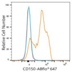 ABflo® 647 Rabbit anti-Human CD150/SLAM mAb (Catalog Number: A22581) Abclonal