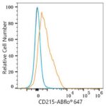 ABflo® 647 Rabbit anti-Human CD215/IL-15R alpha mAb (Catalog Number: A22583) Abclonal