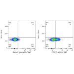 Abclonal ABflo® 647 Rabbit anti-Human CD215/IL-15R alpha mAb (Catalog Number: A22583)