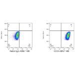 A22588: ABflo® 488 Rabbit anti-Human CD59 mAb