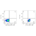 A22630: ABflo® 488 Rabbit anti-Human CD162/PSGL-1 mAb