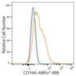 ABflo® 488 Rabbit anti-Human CD166/ALCAM mAb (Catalog Number: A22633) Abclonal