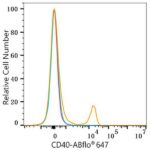 ABflo® 647 Rabbit anti-Human CD40 mAb (Catalog Number: A22642) Abclonal