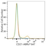 ABflo® 647 Rabbit anti-Human CR2/CD21 mAb (Catalog Number: A22644) Abclonal