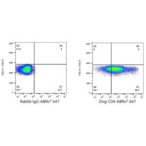 A22688: ABflo® 647 Rabbit anti-Dog CD4 mAb