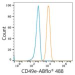 A22771: ABflo® 488 Rabbit anti-Human/Mouse Integrin alpha 5 (ITGA5/CD49e) mAb