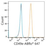 A22772: ABflo® 647 Rabbit anti-Human/Mouse Integrin alpha 5 (ITGA5/CD49e) mAb